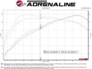 Afe - Advance Flow Engineering - 49-36348-B | AFE Power MACH Force-XP 3 IN to 2-1/2 IN 304 Stainless Steel Axle-Back Exhaust Black (2014-2016 M235i F22/23 L4-2.0L t) - Image 5