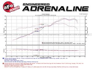 Afe - Advance Flow Engineering - 49-36406-1B | AFE Power MACH Force-Xp 2-1/2 IN 304 Stainless Steel Cat-Back Exhaust w/Black Tips (2012-2016 911 991 H6-3.8L) - Image 3