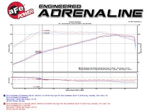 Afe - Advance Flow Engineering - 49-36407 | AFE Power MACH Force-Xp 2-1/2 in 304 Stainless Steel Cat-Back Exhaust System (2012-2016 Beetle L4-2.0L t) - Image 7