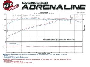 Afe - Advance Flow Engineering - 49-36408-P | AFE Power MACH Force-Xp 2-1/2 in 304 Stainless Steel Cat-Back Exhaust w/Polished Tip (2008-2008 R32 MKV V6-3.2L) - Image 6