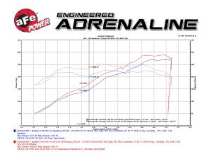 Afe - Advance Flow Engineering - 49-36409 | AFE Power MACH Force-Xp 2 IN to 2-1/2 IN Stainless Steel Cat-Back Exhaust System (2005-2008 Boxster 987.1) - Image 6