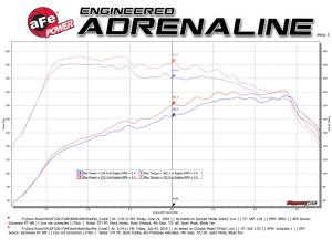 Afe - Advance Flow Engineering - 49-36417-P | AFE Power MACH Force-Xp 3 IN to 2-1/2 IN Stainless Steel Axle-Back Exhaust System Polished (2015-2017 GTI MKVII L4-2.0L t) - Image 5