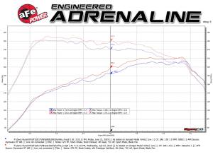 Afe - Advance Flow Engineering - 49-36418-C | AFE Power MACH Force-Xp 3 IN to 2-1/2 IN Stainless Steel Cat-Back Exhaust System Carbon (2015-2017 GTI MKVII L4-2.0L t) - Image 6