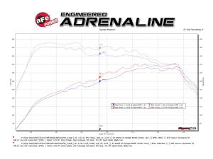 Afe - Advance Flow Engineering - 49-36421-P | AFE Power MACH Force-Xp 3 IN to 2-1/2 IN Stainless Steel Axle-Back Exhaust System Polished (2018-2021 GTI MK7.5 L4-2.0L t) - Image 5
