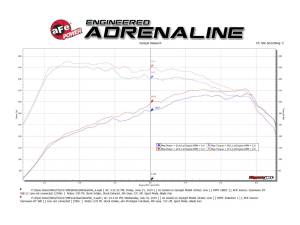 Afe - Advance Flow Engineering - 49-36422-B | AFE Power MACH Force-Xp 3 IN to 2-1/2 IN Stainless Steel Cat-Back Exhaust System Black (2018-2021 GTI MK7.5 L4-2.0L t) - Image 6