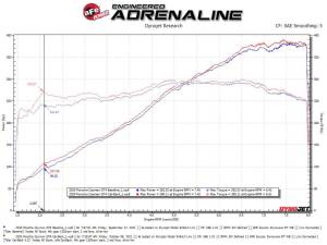 Afe - Advance Flow Engineering - 49-36443-B | AFE Power MACH Force-Xp 2-1/2 IN 304 Stainless Steel Cat-Back Exhaust w/ Black Tip (2020-2023 Cayman GT4 718 H6-4.0L) - Image 4