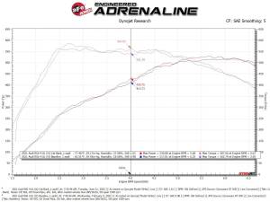 Afe - Advance Flow Engineering - 49-36448-C | AFE Power MACH Force-Xp 3 IN to 2-1/2 IN Stainless Steel Cat-Back Exhaust System Carbon (2020-2024 RS6 Avant V8-4.0L tt) - Image 3