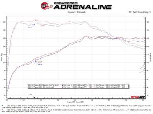 Afe - Advance Flow Engineering - 49-36449 | AFE Power MACH Force-Xp 2-1/2 IN 304 Stainless Steel Cat-Back Exhaust System (2018-2023 Tiguan L4-2.0L t) - Image 4