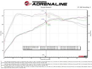 Afe - Advance Flow Engineering - 49-36451-B | AFE Power Gemini XV 3 IN to 2-1/2 IN 304 Stainless Steel Cat-Back Exhaust w/ Cut-Out Black (2022-2024 GTI MKVIII L4-2.0L t) - Image 4