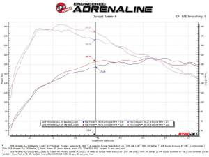 Afe - Advance Flow Engineering - 49-36503 | AFE Power MACH Force-Xp 2-1/2 IN to 2-1/4 IN 304 Stainless Steel Cat-Back Exhaust System (2014-2019 GLA250 L4-2.0L t) - Image 3