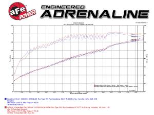Afe - Advance Flow Engineering - 49-36603 | AFE Power Takeda 2-1/2 IN 304 Stainless Steel Axle-Back Exhaust System (2012-2015 Civic L4-1.8L) - Image 6