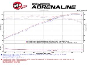 Afe - Advance Flow Engineering - 49-36604 | AFE Power Takeda 1-3/4 IN to 2-1/4 IN 304 Stainless Steel Axle-Back Exhaust w/ Polish Tips (2013-2016 Accord L4-2.4L) - Image 5