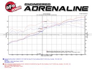 Afe - Advance Flow Engineering - 49-36605-L | AFE Power Takeda 304 Stainless Steel Cat-Back Exhaust w/ Blue Flame Tip (2013-2017 Accord L4-2.4L) - Image 6