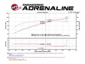 Afe - Advance Flow Engineering - 49-36610 | AFE Power Takeda 2-1/2 IN 304 Stainless Steel Axle-Back Exhaust System (2006-2011 Civic L4-1.8L) - Image 6