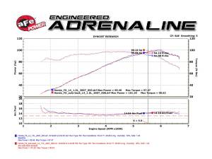 Afe - Advance Flow Engineering - 49-36611 | AFE Power Takeda 2in 304 Stainless Steel Axle-Back Exhaust w/Polished Tip (2007-2008 Fit L4-1.5L) - Image 5