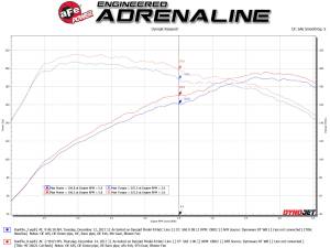 Afe - Advance Flow Engineering - 49-36618-P | AFE Power Takeda 3 IN 304 Stainless Steel Cat-Back Exhaust w/ Center Polished Tips (2017-2020 Civic Si L4-1.5L t) - Image 5