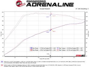 Afe - Advance Flow Engineering - 49-36619-P | AFE Power Takeda 2-1/2 IN 304 Stainless Steel Cat-Back Exhaust System w/ Polished Tips (2017-2020 Civic Si L4-1.5L t) - Image 3