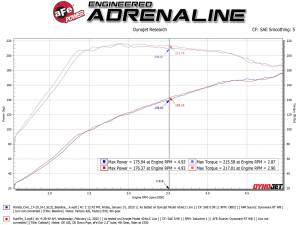 Afe - Advance Flow Engineering - 49-36620-C | AFE Power Takeda 2-1/2 IN 304 Stainless Steel Cat-Back Exhaust System w/ Carbon Fiber Tips (2017-2020 Civic Si L4-1.5L t) - Image 3