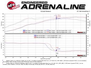 Afe - Advance Flow Engineering - 49-36623-C | AFE Power Takeda 3 IN 304 Stainless Steel Cat-Back Exhaust System w/ Carbon Fiber Tips (2017-2021 Civic L4-2.0L t) - Image 6