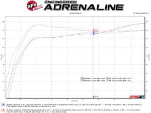 Afe - Advance Flow Engineering - 49-36624-C | AFE Power Takeda 3 IN 304 Stainless Steel Cat-Back Exhaust System w/ Carbon Fiber Tips (2017-2021 Civic Sport L4-1.5L t) - Image 3