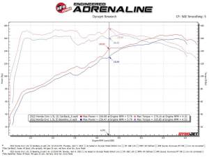 Afe - Advance Flow Engineering - 49-36628-P | AFE Power Takeda 2-1/2 IN to 2-1/4 IN 304 Stainless Steel Cat-Back Exhaust System Polished (2022-2024 Civic L4-1.5L t) - Image 3