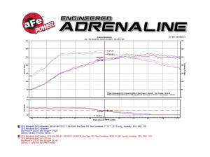 Afe - Advance Flow Engineering - 49-36701-B | AFE Power Takeda 3 IN to 2-1/2 IN 304 Stainless Steel Cat-Back Exhaust w/ Black Tips (2008-2015 Lancer L4-2.0L t) - Image 6