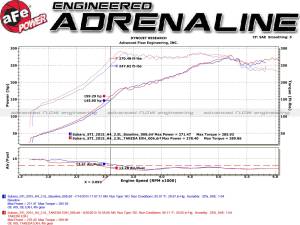 Afe - Advance Flow Engineering - 49-36801-L | AFE Power Takeda 3 IN to 2-1/4 IN 304 Stainless Steel Cat-Back Exhaust w/ Blue Flame Tip (2015-2020 WRX Sti H4-2.0/2.5L t) - Image 6