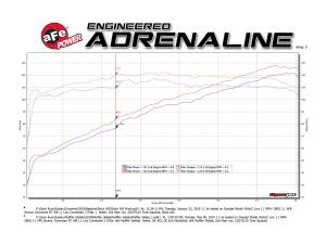 Afe - Advance Flow Engineering - 49-36802 | AFE Power Takeda 2-1/2 IN 304 Stainless Steel Axle-Back Exhaust System (2018-2023 Crosstrek H4-2.0L) - Image 5
