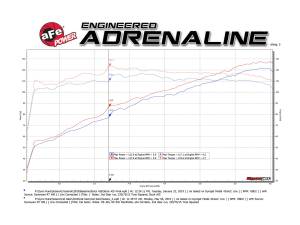 Afe - Advance Flow Engineering - 49-36803 | AFE Power Takeda 2-1/2 IN 304 Stainless Steel Cat-Back Exhaust System (2018-2023 Crosstrek H4-2.0L) - Image 5