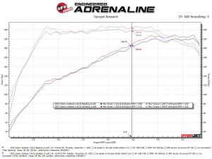Afe - Advance Flow Engineering - 49-36805 | AFE Power Takeda 2-1/2 IN to 2-1/4 IN 304 Stainless Steel Cat-Back Exhaust System (2020-2024 Outback H4-2.4L t) - Image 3
