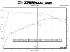 Afe - Advance Flow Engineering - 49-36902 | AFE Power MACH Force-Xp 2 IN to 2-1/2 IN Stainless Steel Axle-Back Exhaust System (2017-2024 Giulia L4-2.0L t) - Image 4