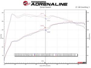 Afe - Advance Flow Engineering - 49-36903 | AFE Power MACH Force-Xp 2 IN to 2-1/2 IN Stainless Steel Cat-Back Exhaust System (2017-2024 Giulia L4-2.0L t) - Image 5