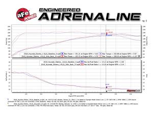 Afe - Advance Flow Engineering - 49-37002-1P | AFE Power Takeda 3 IN to 2-1/2 IN 304 Stainless Steel Axle-Back Exhaust w/ Polished Tip (2018-2020 Elantra GT L4-1.6L t) - Image 4