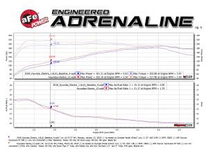 Afe - Advance Flow Engineering - 49-37003-1L | AFE Power Takeda 3 IN to 2-1/2 IN 304 Stainless Steel Cat-Back Exhaust w/ Blue Flame Tip (2018-2020 Elantra GT L4-1.6L t) - Image 4