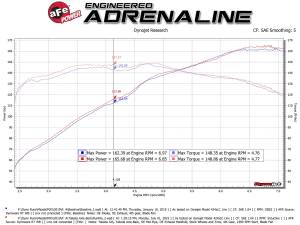 Afe - Advance Flow Engineering - 49-37004-B | AFE Power Takeda 2-1/2 IN 304 Stainless Steel Axle-Back Exhaust System w/ Black Tip (2016-2024 MX-5 Miata ND L4-2.0L) - Image 2