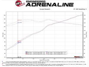 Afe - Advance Flow Engineering - 49-37005-B | AFE Power Takeda 2-1/2 IN 304 Stainless Steel Cat-Back Exhaust System w/ Black Tip (2016-2024 MX-5 Miata ND L4-2.0L) - Image 2