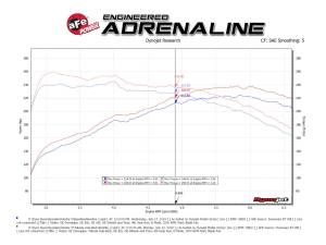 Afe - Advance Flow Engineering - 49-37007-P | AFE Power Takeda 3 IN 304 Stainless Steel Axle-Back Exhaust System w/ Polished Tips (2019-2020 Veloster N L4-2.0L t) - Image 4