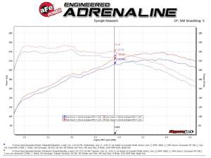 Afe - Advance Flow Engineering - 49-37008-B | AFE Power Takeda 3 IN 304 Stainless Steel Cat-Back Exhaust System w/ Black Tips (2019-2020 Veloster N L4-2.0L t) - Image 5
