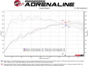 Afe - Advance Flow Engineering - 49-37011-B | AFE Power Takeda 3 IN to 2-1/2 IN 304 Stainless Steel Cat-Back Exhaust w/ Black Tip (2019-2021 Veloster L4-1.6L t) - Image 5