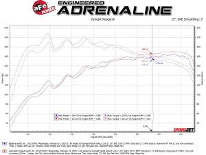 Afe - Advance Flow Engineering - 49-37012-L | AFE Power Takeda 3 IN to 2-1/2 IN 304 Stainless Steel Axle-Back Exhaust w/ Blue Flame Tip (2019-2021 Veloster L4-1.6L t) - Image 4