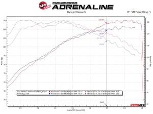 Afe - Advance Flow Engineering - 49-37014-C | AFE Power Takeda 2-1/2 IN 304 Stainless Steel Axle-Back Exhaust System w/ Carbon Fiber Tip (2014-2018 3 L4-2.0/2.5L) - Image 5