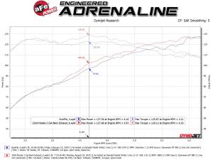 Afe - Advance Flow Engineering - 49-37015-L | AFE Power Takeda 2-1/2 IN 304 Stainless Steel Cat-Back Exhaust System w/ Blue Flame Tips (2014-2018 3 L4-2.0/2.5L) - Image 6