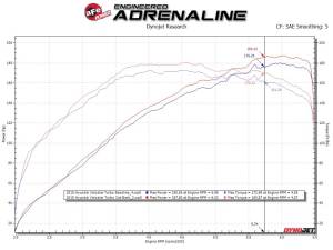 Afe - Advance Flow Engineering - 49-37018-P | AFE Power Takeda 2-1/2 IN to 3 IN 304 Stainless Steel Cat-Back Exhaust w/ Polished Tips (2013-2017 Veloster L4-1.6L t) - Image 4