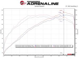 Afe - Advance Flow Engineering - 49-37019-L | AFE Power Takeda 3 IN to 2-1/2 IN 304 Stainless Steel Axle-Back Exhaust w/ Blue Flame Tip (2013-2017 Veloster L4-1.6L t) - Image 4