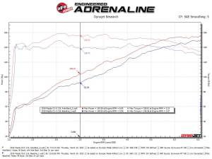 Afe - Advance Flow Engineering - 49-37021-P | AFE Power Takeda 2-1/2 IN 304 Stainless Steel Axle-Back Exhaust System w/ Polished Tip (2017-2024 CX-5 L4-2.5/2.5L t) - Image 3