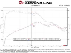 Afe - Advance Flow Engineering - 49-37023-B | AFE Power Takeda 3 IN to 2-1/2 IN 304 Stainless Steel Axle-Back Exhaust w/ Black Tip (2019-2024 3 L4-2.5L/2.5L t) - Image 3