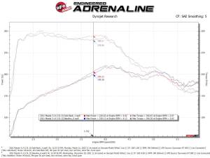 Afe - Advance Flow Engineering - 49-37023-L | AFE Power Takeda 3 IN to 2-1/2 IN 304 Stainless Steel Axle-Back Exhaust w/ Blue Flame Tip (2019-2024 3 L4-2.5L/2.5L t) - Image 3