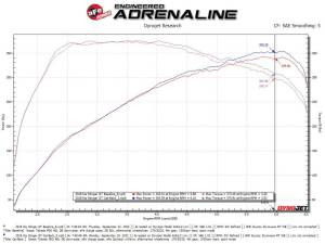 Afe - Advance Flow Engineering - 49-37025 | AFE Power Gemini XV 2-1/2 IN 304 Stainless Steel Cat-Back Exhaust System w/ Cut-Out (2018-2021 Stinger V6-3.3L tt) - Image 4