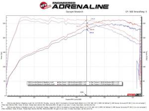 Afe - Advance Flow Engineering - 49-37027-B | AFE Power Takeda 3 IN 304 Stainless Steel Axle-Back Exhaust w/ Black Tips (2022-2023 Elantra N L4-2.0L t) - Image 3