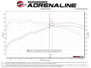 Afe - Advance Flow Engineering - 49-37030-B | AFE Power Takeda 3 IN 304 Stainless Steel Cat-Back Exhaust w/ Black Tips (2021-2022 Veloster N L4-2.0L t) - Image 3